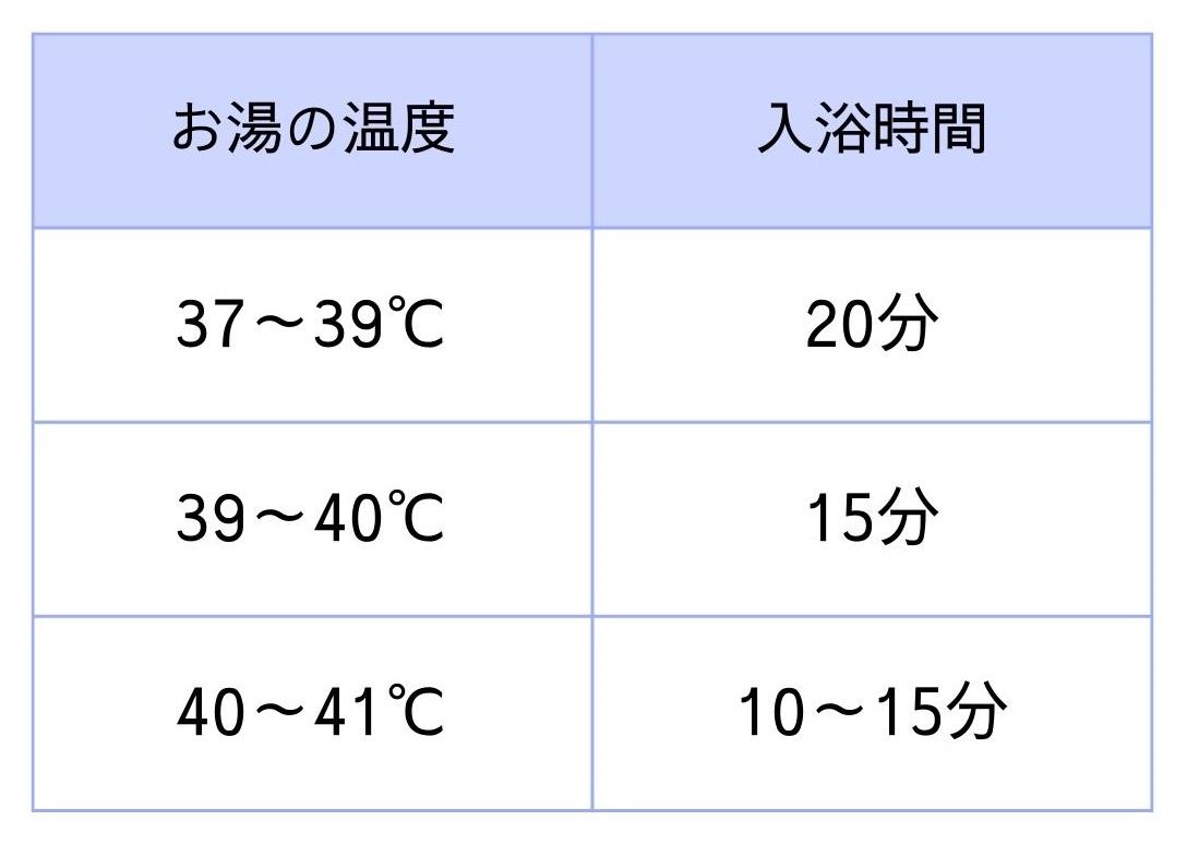 お 風呂 の 時間