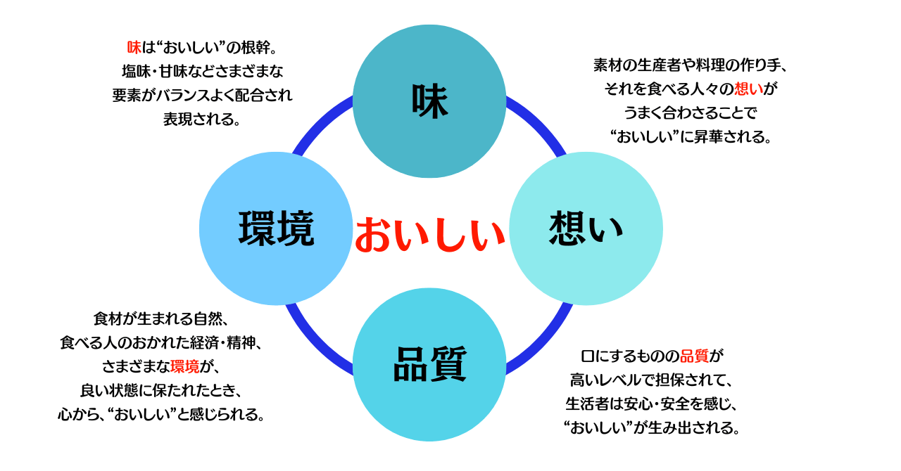 パーパス画像